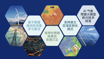 墨迹天气亮相中国能源研究会技术交流会 气象赋能电力行业，助力新兴能源技术研发