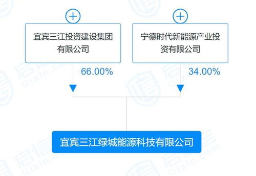 宁德时代投资成立能源科技公司 发力新兴能源技术研发